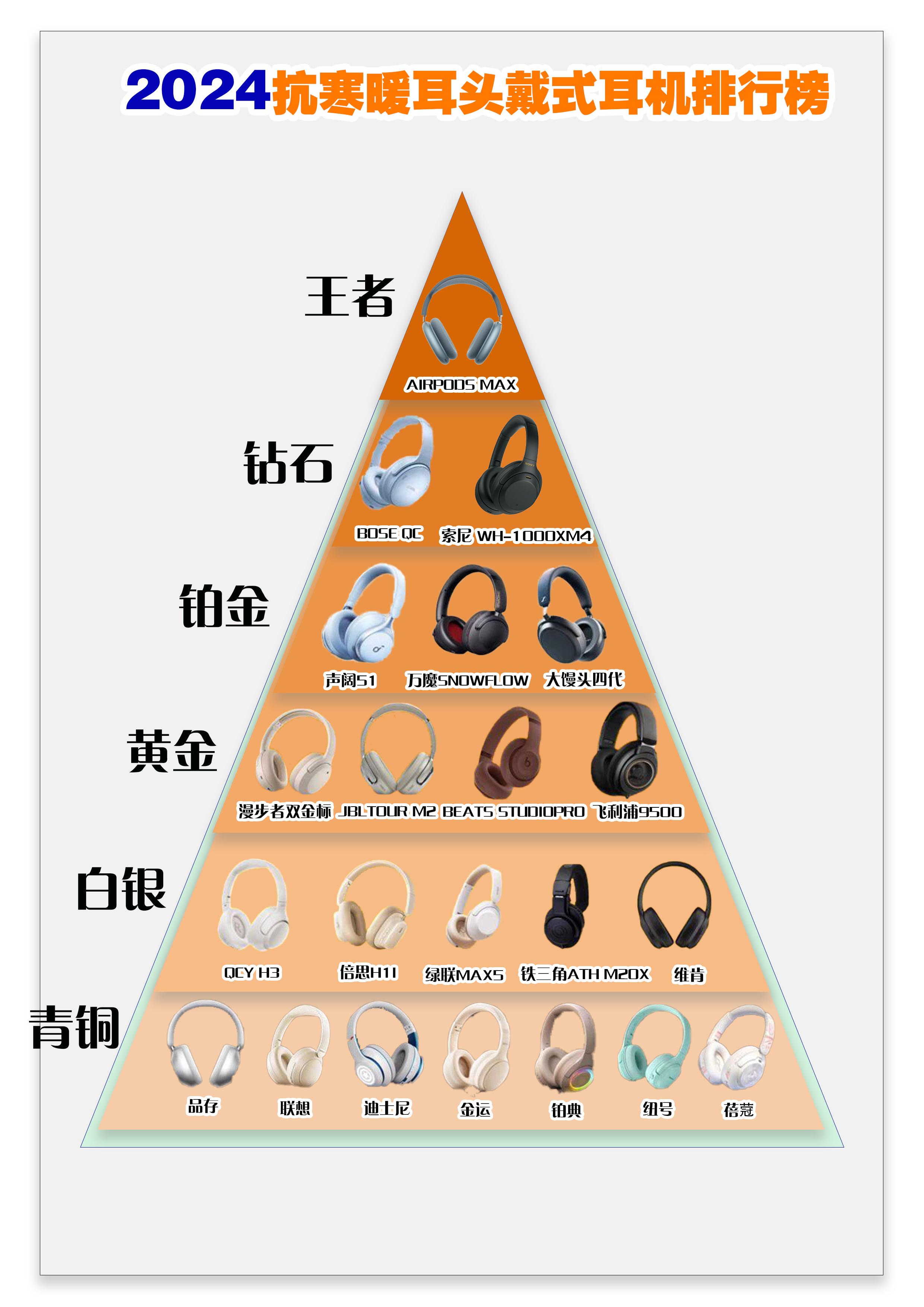 长时间佩戴无压力！美国耳机品牌排行榜前五，1245元拥抱24小时续航与非凡音质